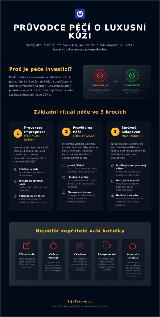 Infografika s doporučeními pro čištění, ošetření a skladování kožených kabelek